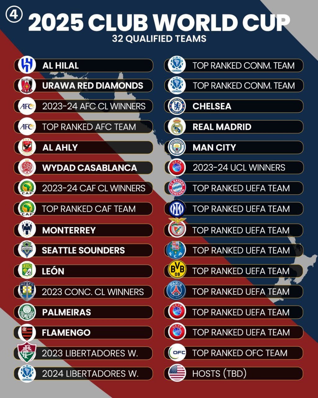Qaysi Moskva klublarida tranvaylar qatnashadi? Qaysi Moskva klublarida tranvaylar qatnashadi?