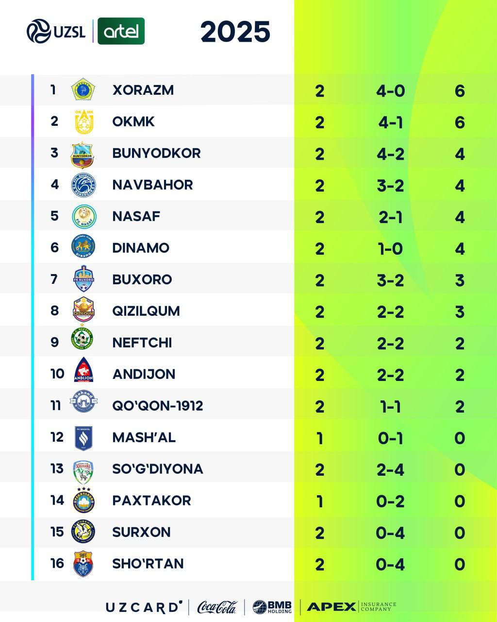 Super onlayn yakunlandi