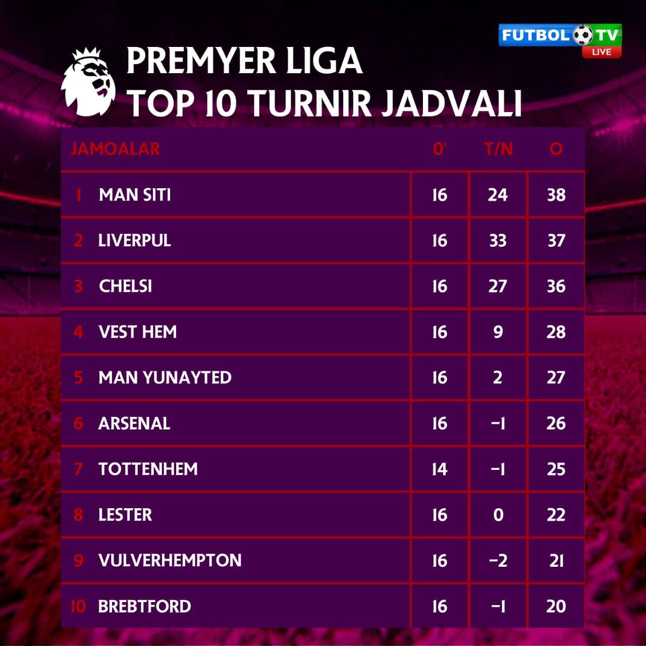 Apl turnir jadvali 2023 2024