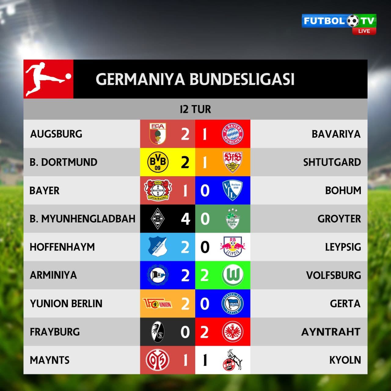 Bundesliga turnir jadvali. Головин жадвали. Штат жадвали. Сперлинг жадвали.