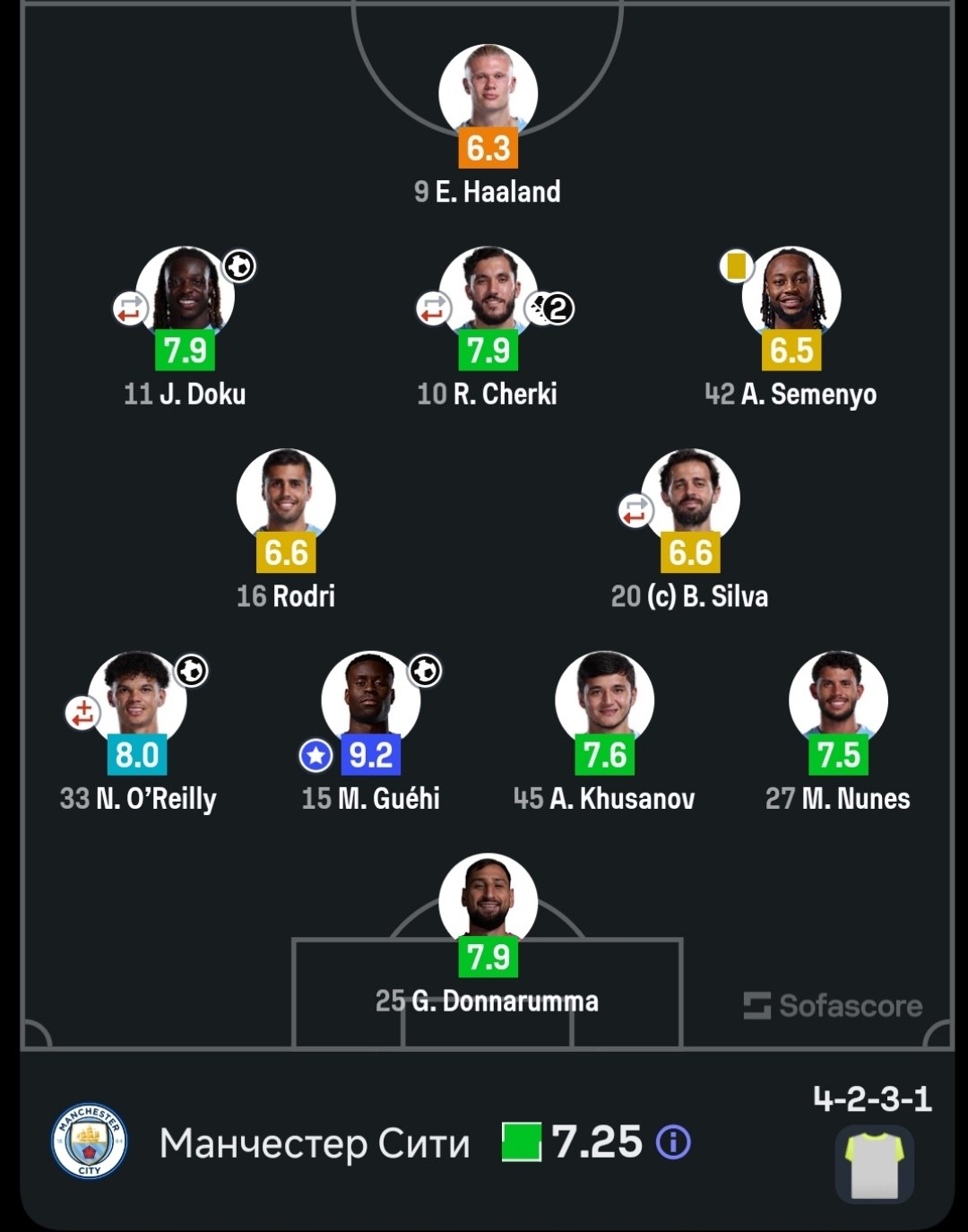 "Chelsi"ga qarshi Abduqodir Husanovning o‘yini qanday baholandi? (Foto) "Chelsi"ga qarshi Abduqodir Husanovning o‘yini qanday baholandi? (Foto)