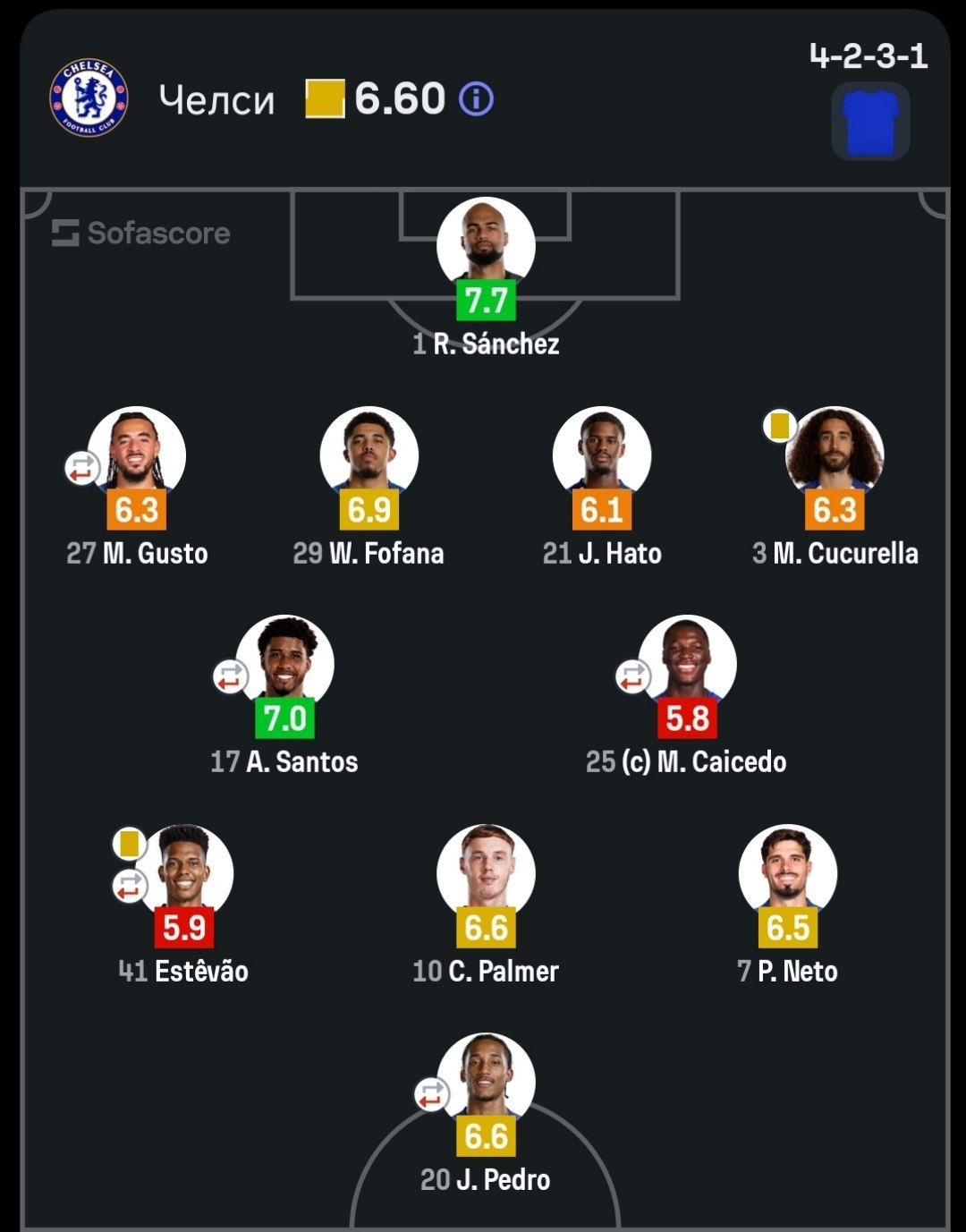 "Chelsi"ga qarshi Abduqodir Husanovning o‘yini qanday baholandi? (Foto) "Chelsi"ga qarshi Abduqodir Husanovning o‘yini qanday baholandi? (Foto)
