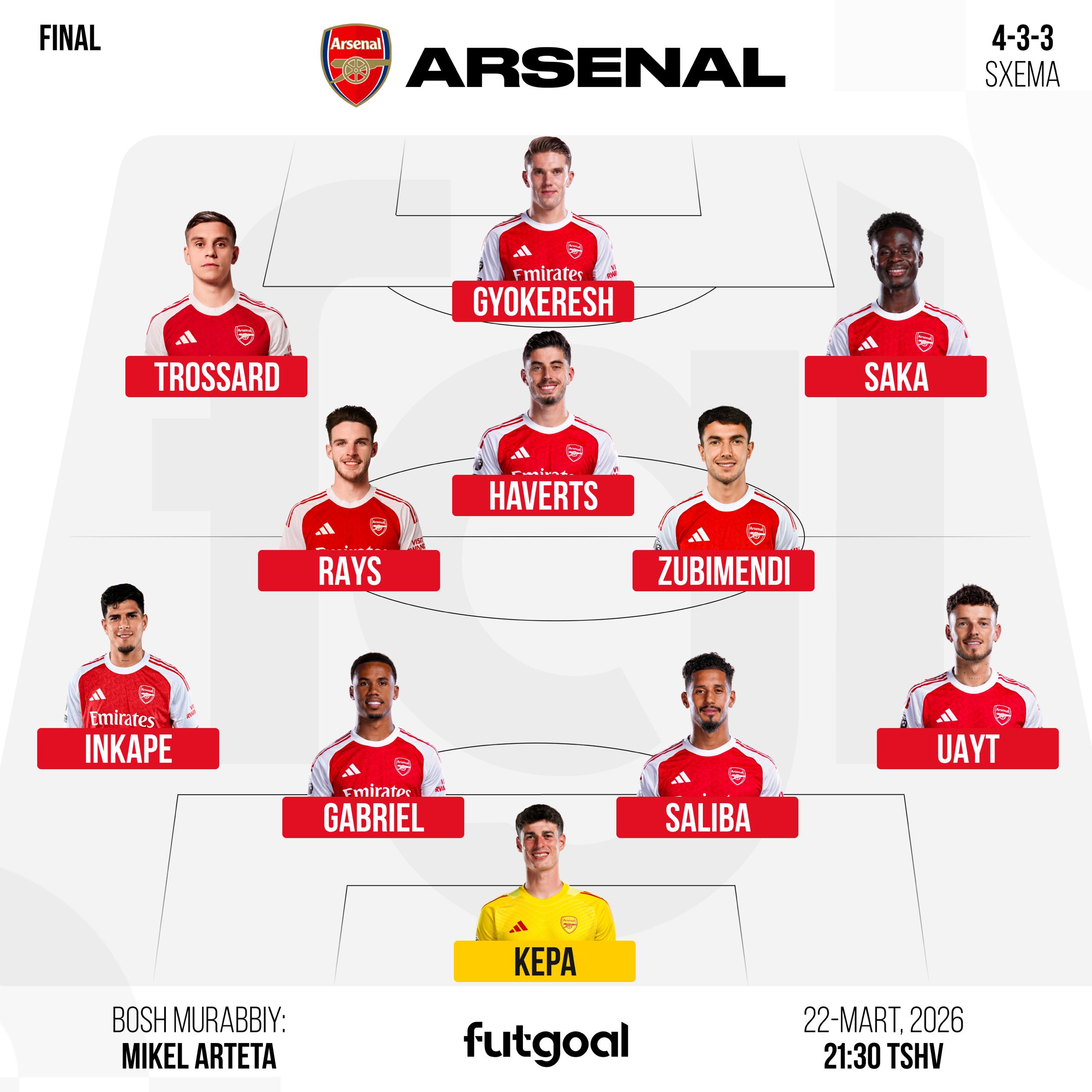Abduqodir Husanov "Arsenal"ga qarshi Liga kubogi finalini asosiy tarkibda boshlaydi Abduqodir Husanov "Arsenal"ga qarshi Liga kubogi finalini asosiy tarkibda boshlaydi