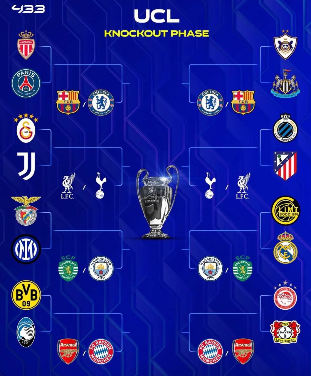 «Реал» яна Моуриньо жамоасига қарши: Чемпионлар лигасида ўтиш ўйинларига қуръа ташланди «Реал» яна Моуриньо жамоасига қарши: Чемпионлар лигасида ўтиш ўйинларига қуръа ташланди